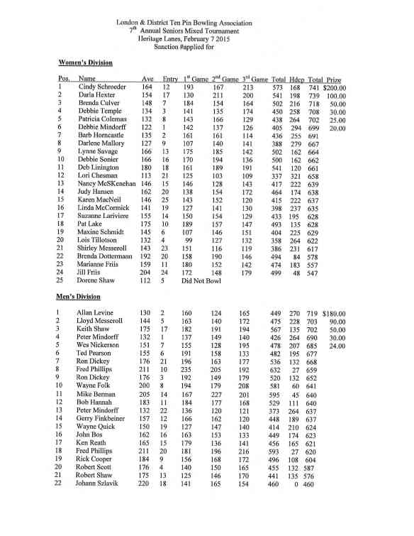 2015%20Seniors%20Tournament%20Results1