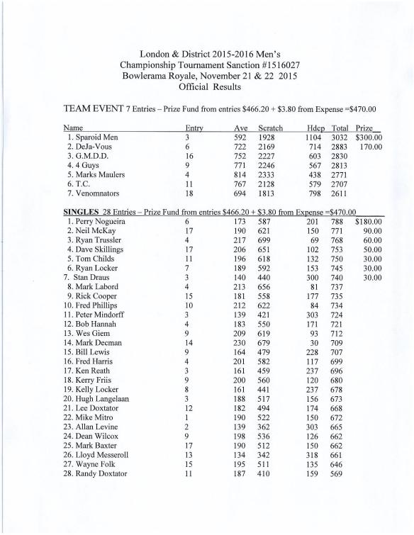 2015 L&D Men s Championship-page-001