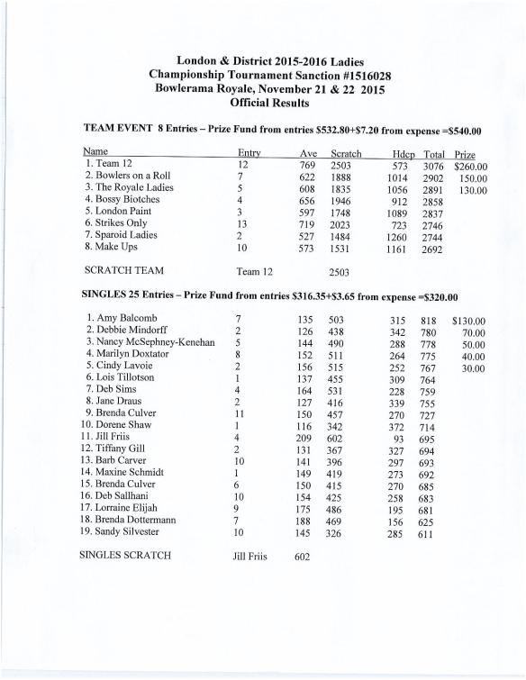 2015 L&D Womens Championship-page-001