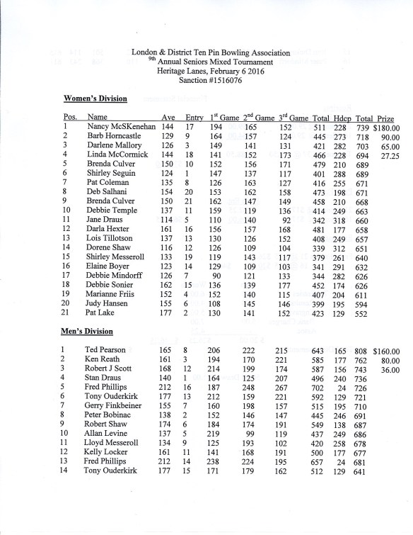 SENIOR MIXED SINGLES RESULTS1