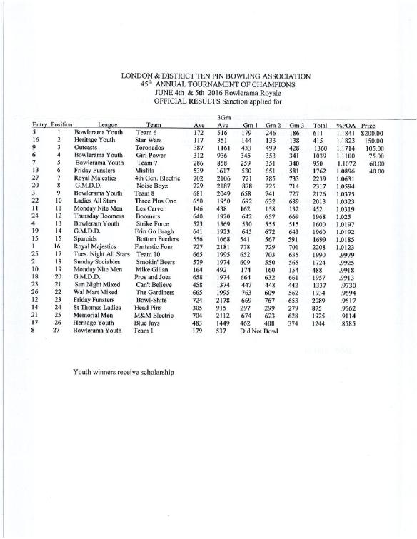 2016 TOC RESULTS-page-001
