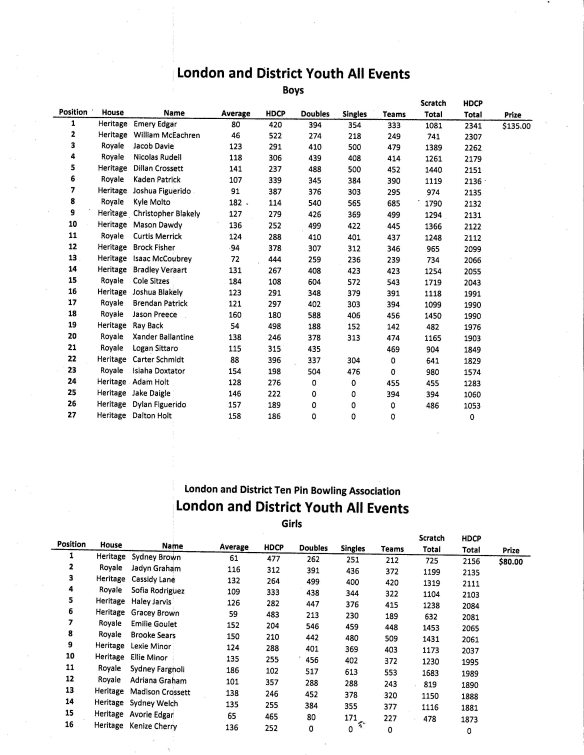 LADTPBA Youth Tournament All Events