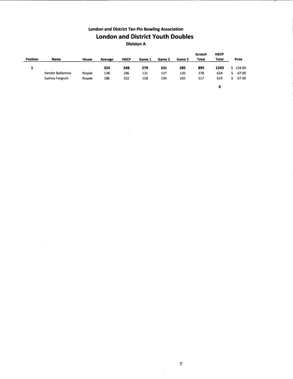 LADTPBA Youth Tournament All Events