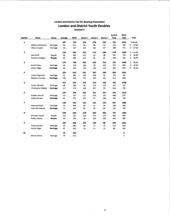 LADTPBA Youth Tournament All Events
