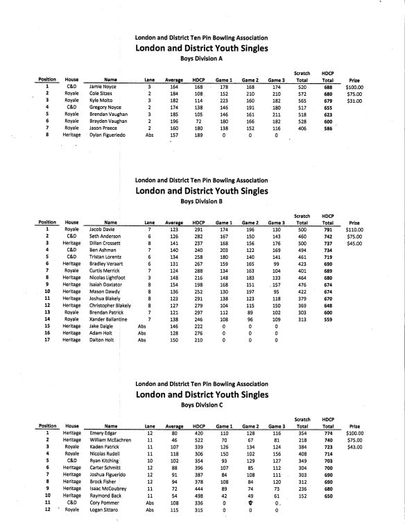 LADTPBA Youth Tournament All Events