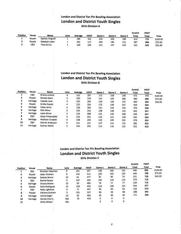 LADTPBA Youth Tournament All Events