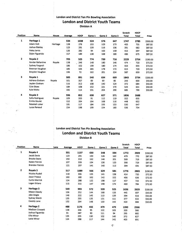 LADTPBA Youth Tournament All Events