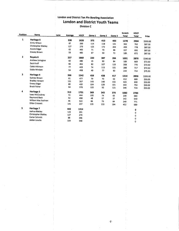 LADTPBA Youth Tournament All Events