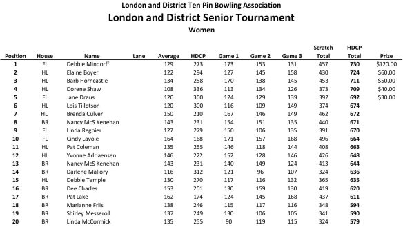 LADTPBA Seniors Tournament Results 2019