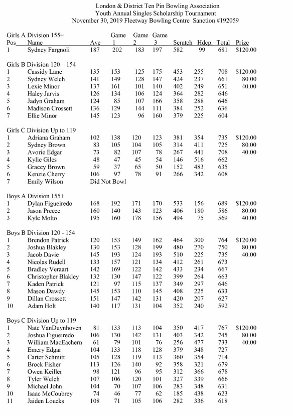 Microsoft Word - Youth Singles Results 19-20.doc