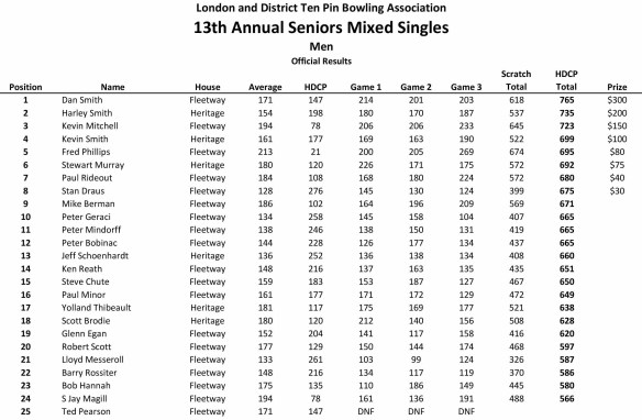 LADTPBA Adult Tournaments 2020.xlsm