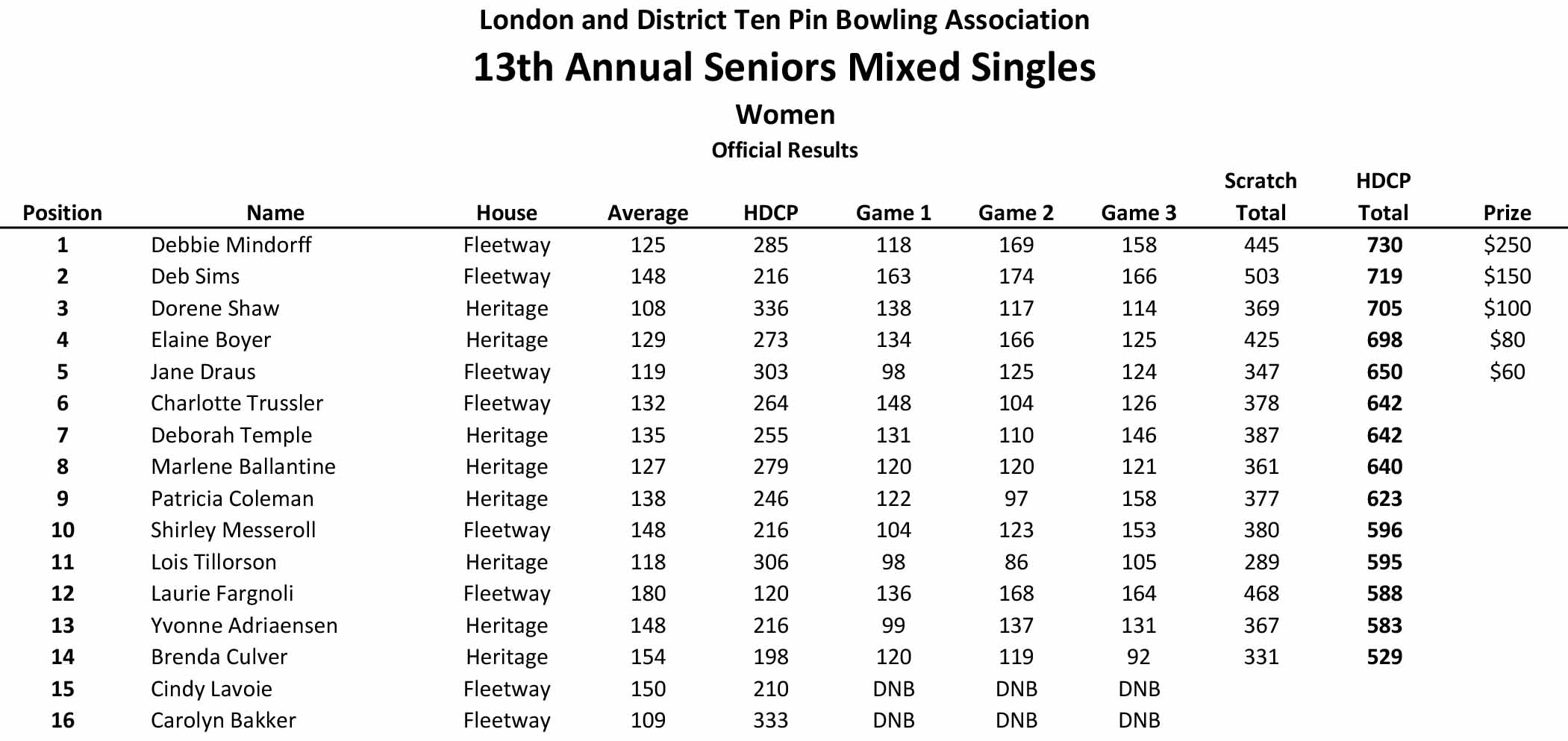 LADTPBA Adult Tournaments 2020.xlsm