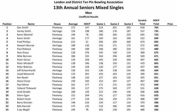 LADTPBA Adult Tournaments 2020.xlsm