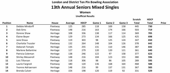 LADTPBA Adult Tournaments 2020.xlsm